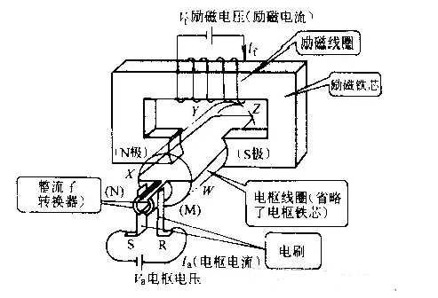 電機(jī)維修廠