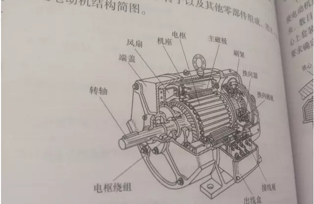 電機(jī)維修廠