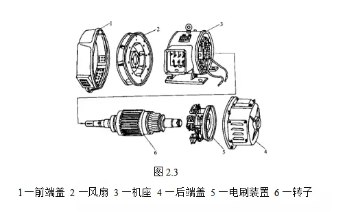 電機維修廠