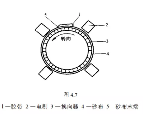 電機維修廠